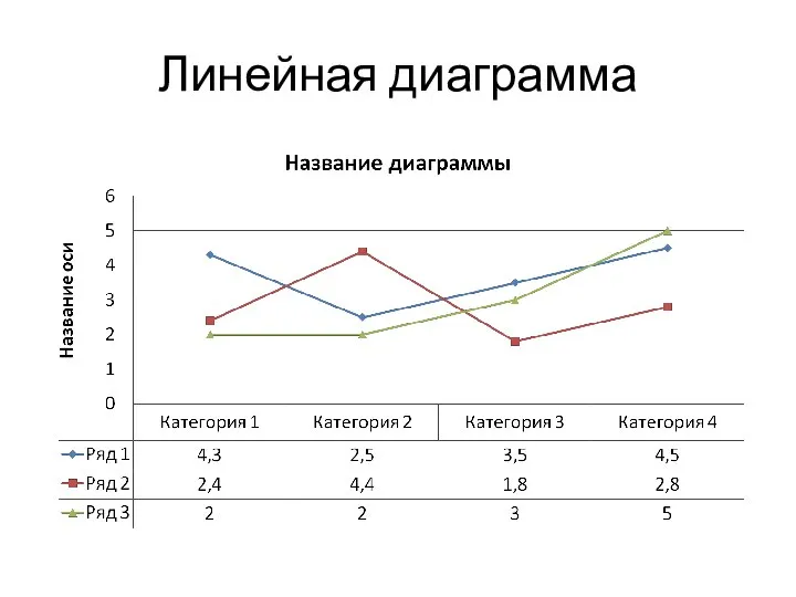 Линейная диаграмма