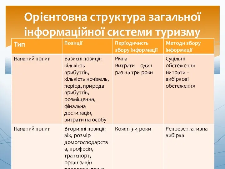 Орієнтовна структура загальної інформаційної системи туризму