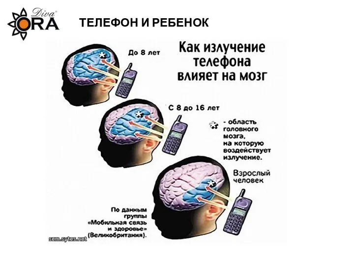 ТЕЛЕФОН И РЕБЕНОК