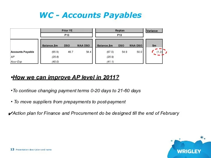 WC - Accounts Payables Presentation description and name How we can