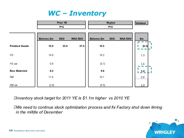 WC – Inventory Presentation description and name Inventory stock target for