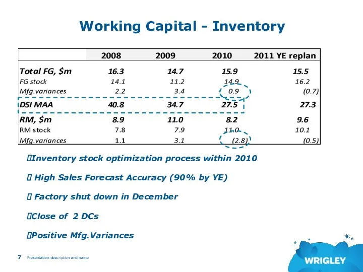 Working Capital - Inventory Presentation description and name Inventory stock optimization