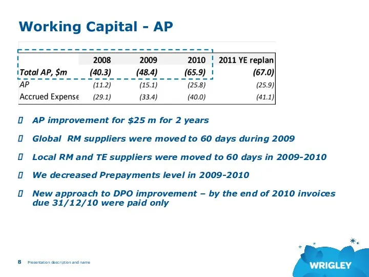 Working Capital - AP Presentation description and name AP improvement for