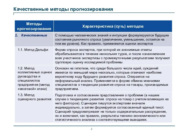 Качественные методы прогнозирования