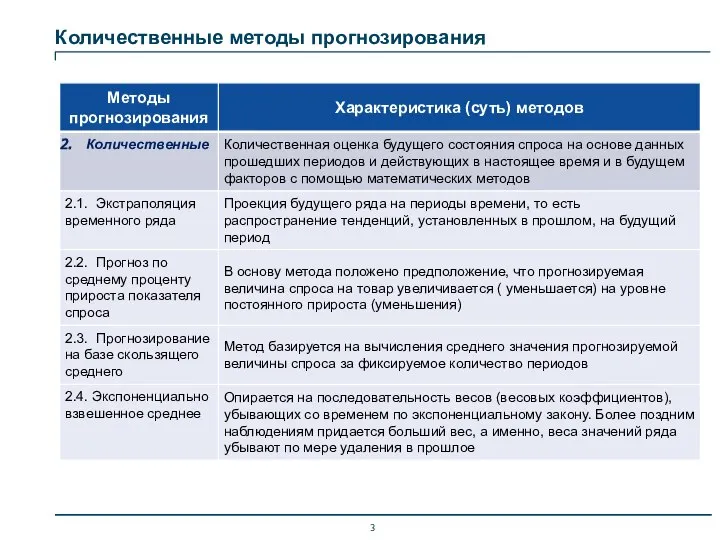 Количественные методы прогнозирования