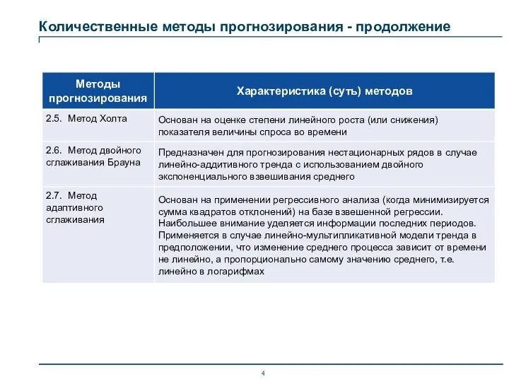 Количественные методы прогнозирования - продолжение