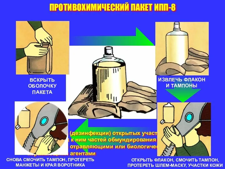 ПРОТИВОХИМИЧЕСКИЙ ПАКЕТ ИПП-8 Назначение. Для дегазации (дезинфекции) открытых участков кожи и