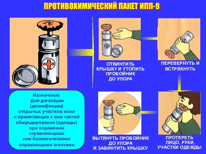 ПРОТИВОХИМИЧЕСКИЙ ПАКЕТ ИПП-9 Назначение. Для дегазации (дезинфекции) открытых участков кожи и