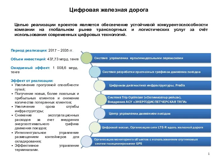 Цифровая железная дорога Целью реализации проектов является обеспечение устойчивой конкурентоспособности компании