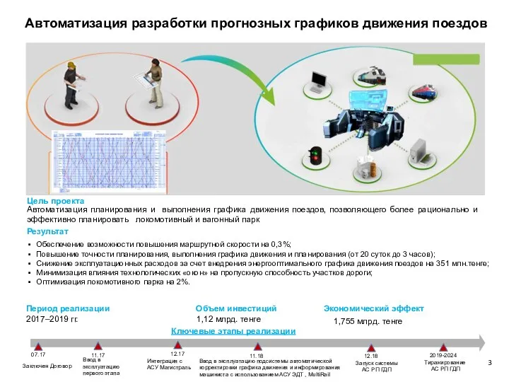 Объем инвестиций 1,12 млрд. тенге Цель проекта Автоматизация планирования и выполнения