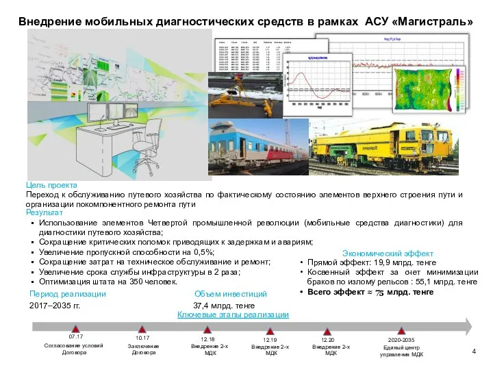 Объем инвестиций 37,4 млрд. тенге Цель проекта Переход к обслуживанию путевого