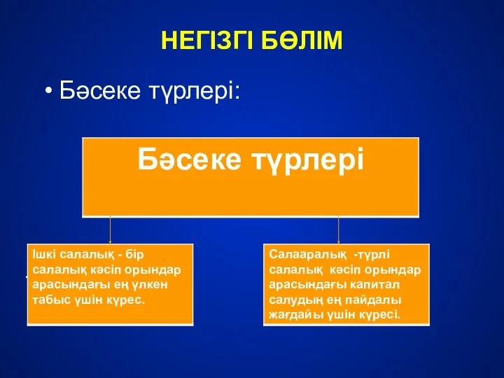 НЕГІЗГІ БӨЛІМ Бәсеке түрлері: .