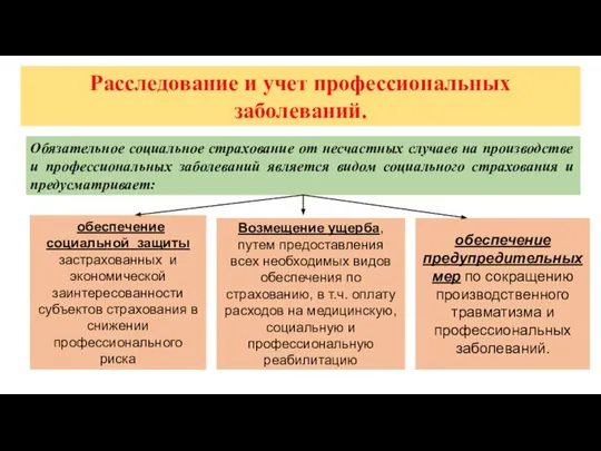 Расследование и учет профессиональных заболеваний. Обязательное социальное страхование от несчастных случаев