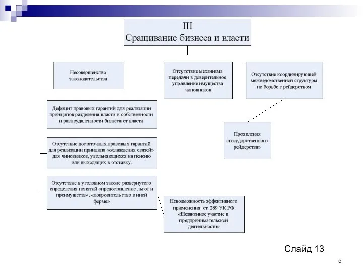 Слайд 13