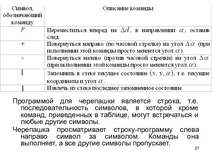 Программой для черепашки является строка, т.е. последовательность символов, в которой кроме