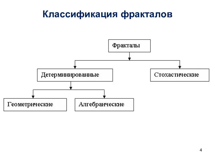 Классификация фракталов