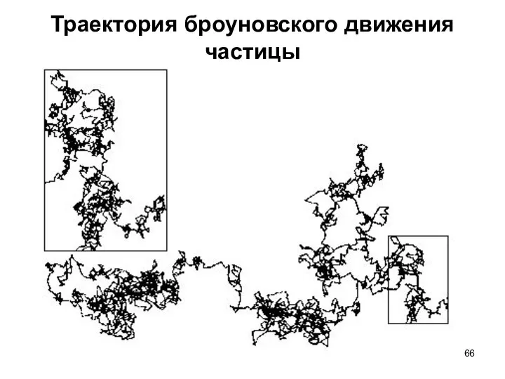 Траектория броуновского движения частицы