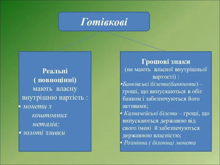 Готівкові Реальні ( повноцінні) мають власну внутрішню вартість : монети з