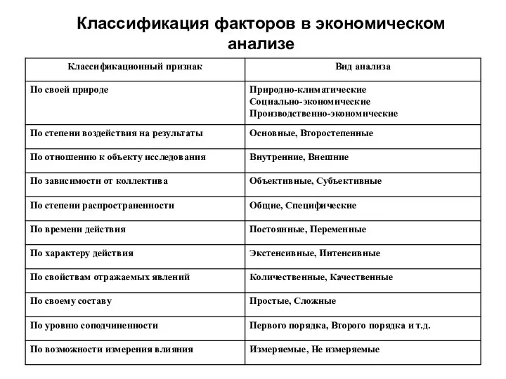 Классификация факторов в экономическом анализе