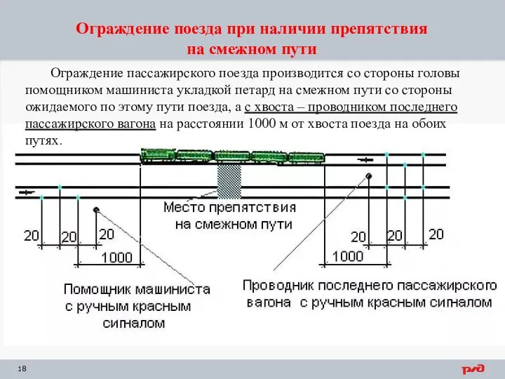 Ограждение поезда при наличии препятствия на смежном пути Ограждение пассажирского поезда