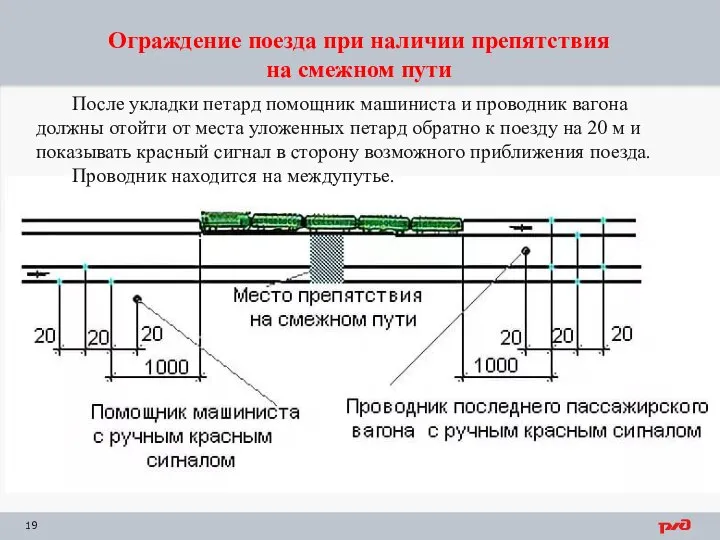 Ограждение поезда при наличии препятствия на смежном пути После укладки петард