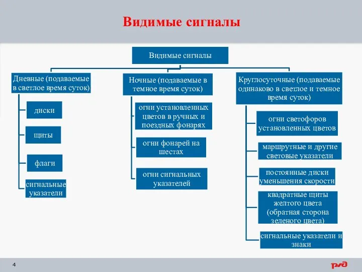 Видимые сигналы