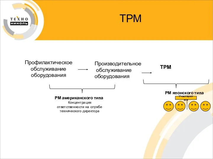 ТРМ Профилактическое обслуживание оборудования Производительное обслуживание оборудования ТРМ РМ американского типа