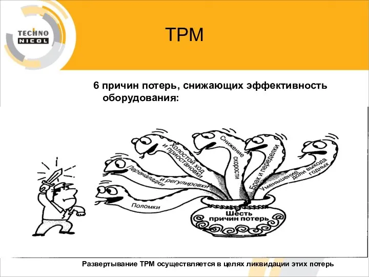 ТРМ 6 причин потерь, снижающих эффективность оборудования: Развертывание ТРМ осуществляется в целях ликвидации этих потерь