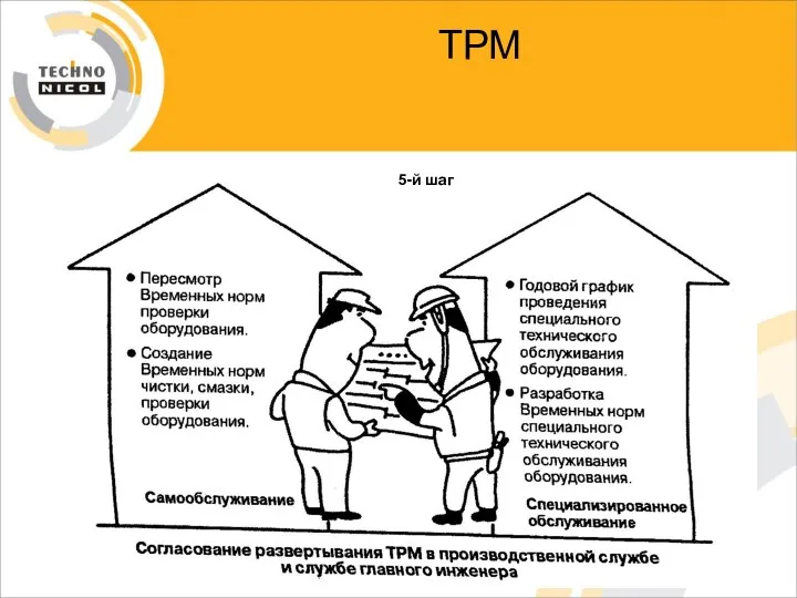 ТРМ 5-й шаг