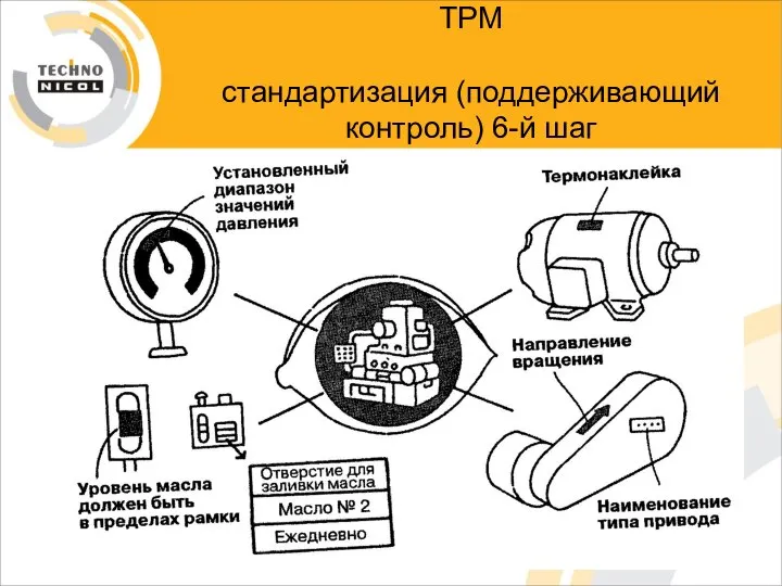 ТРМ стандартизация (поддерживающий контроль) 6-й шаг