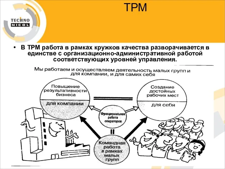 ТРМ В ТРМ работа в рамках кружков качества разворачивается в единстве