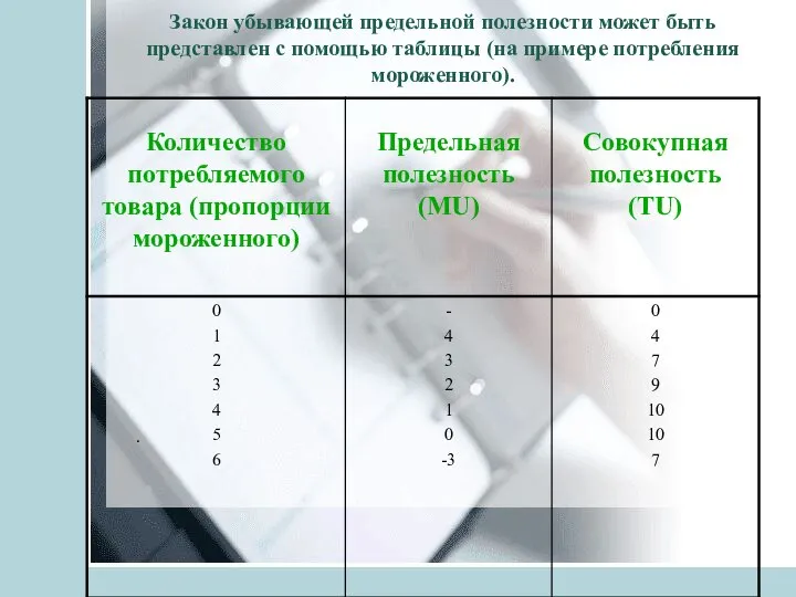 Закон убывающей предельной полезности может быть представлен с помощью таблицы (на примере потребления мороженного). .