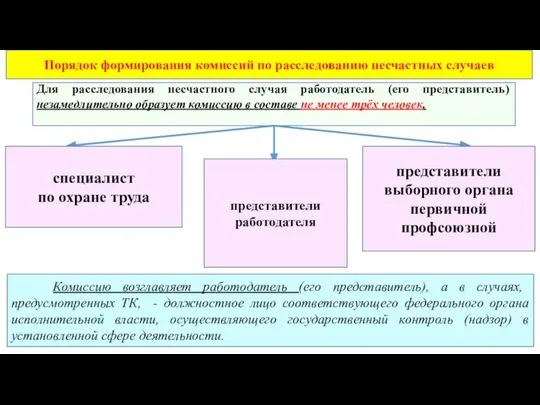 Порядок формирования комиссий по расследованию несчастных случаев Для расследования несчастного случая