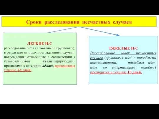 Сроки расследования несчастных случаев ЛЕГКИЕ Н/С расследование н/сл (в том числе