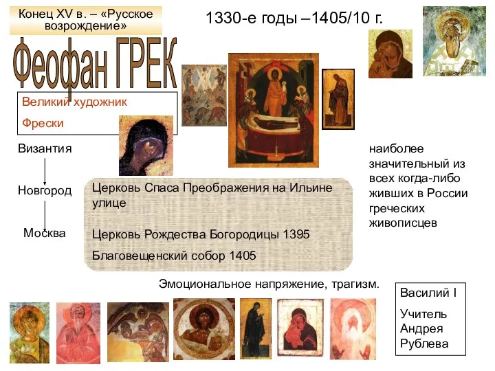 Феофан ГРЕК 1330-е годы –1405/10 г. Великий художник Фрески Византия Новгород