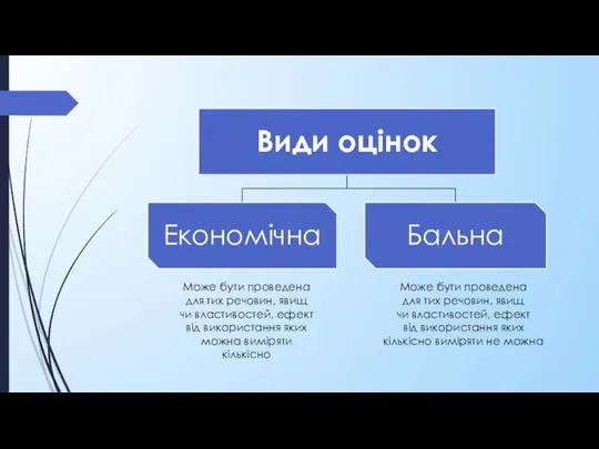 Може бути проведена для тих речовин, явищ чи властивостей, ефект від