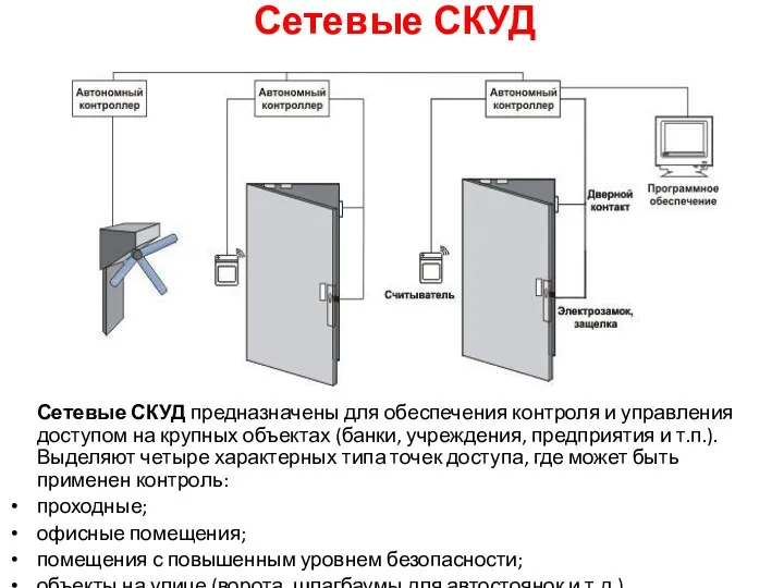 Сетевые СКУД Сетевые СКУД предназначены для обеспечения контроля и управления доступом