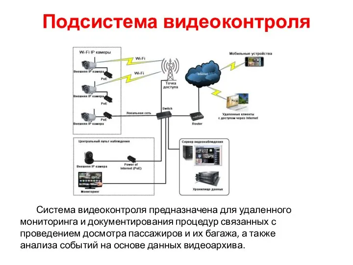 Подсистема видеоконтроля Система видеоконтроля предназначена для удаленного мониторинга и документирования процедур