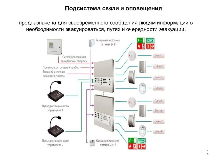 Подсистема связи и оповещения предназначена для своевременного сообщения людям информации о