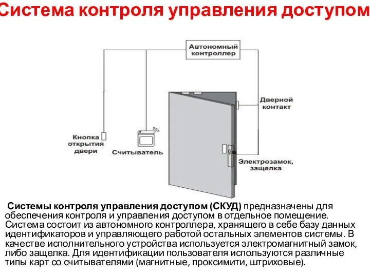 Система контроля управления доступом Системы контроля управления доступом (СКУД) предназначены для