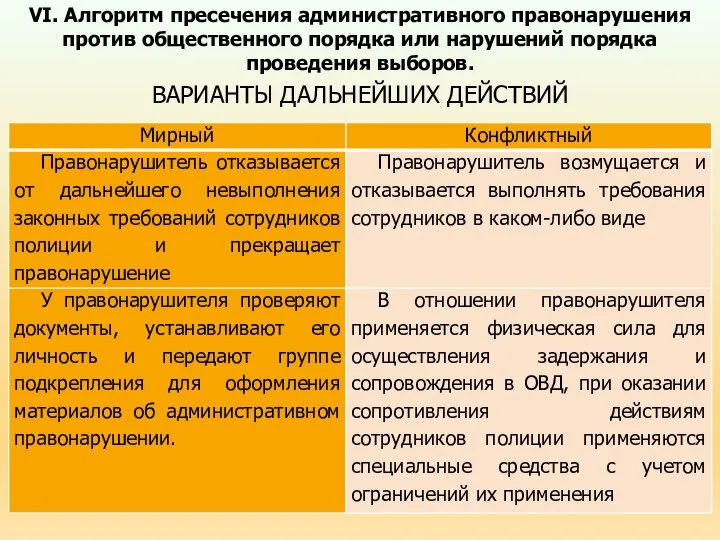 VI. Алгоритм пресечения административного правонарушения против общественного порядка или нарушений порядка проведения выборов. ВАРИАНТЫ ДАЛЬНЕЙШИХ ДЕЙСТВИЙ