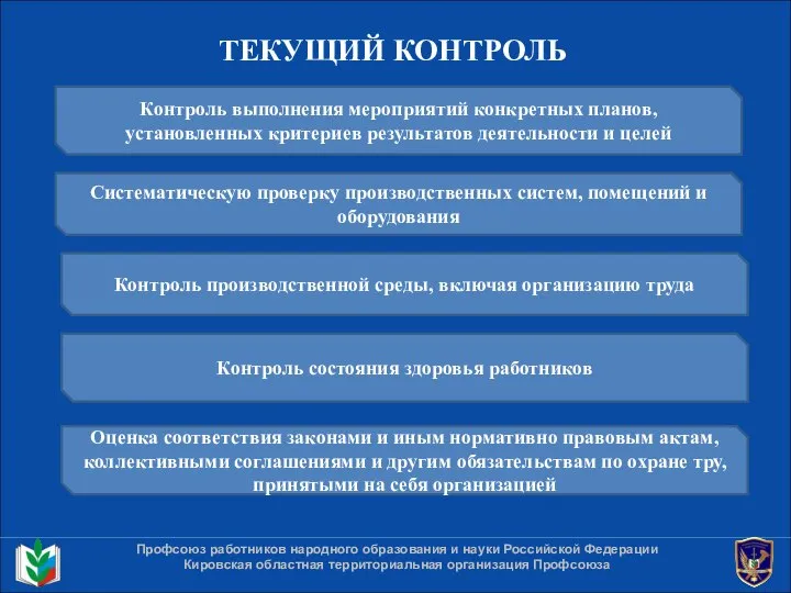 ТЕКУЩИЙ КОНТРОЛЬ Профсоюз работников народного образования и науки Российской Федерации Кировская