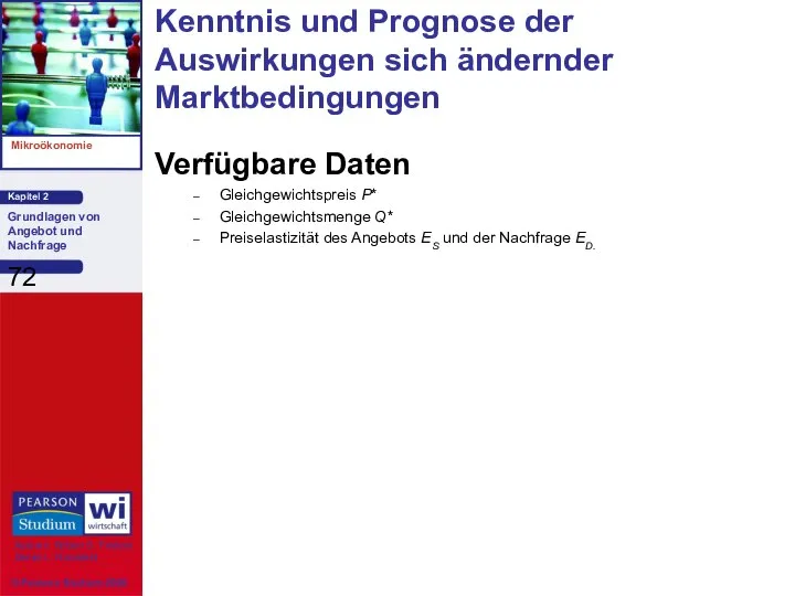 Verfügbare Daten Gleichgewichtspreis P* Gleichgewichtsmenge Q* Preiselastizität des Angebots ES und