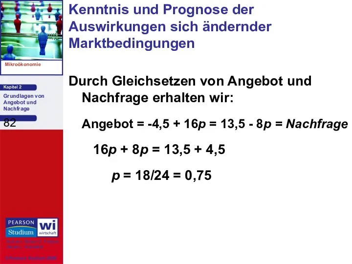 Durch Gleichsetzen von Angebot und Nachfrage erhalten wir: Angebot = -4,5