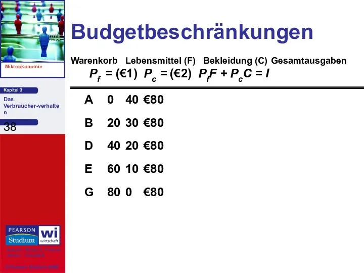 Budgetbeschränkungen A 0 40 €80 B 20 30 €80 D 40