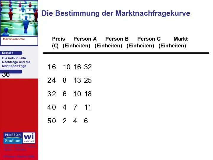 Die Bestimmung der Marktnachfragekurve 1 6 10 16 32 2 4