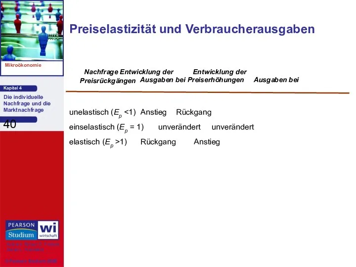 Preiselastizität und Verbraucherausgaben Nachfrage Entwicklung der Entwicklung der Ausgaben bei Preiserhöhungen