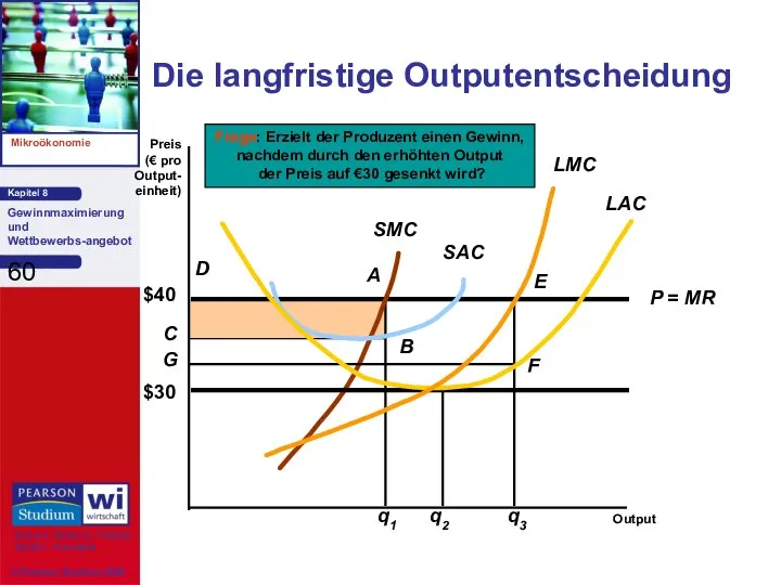 q1 A B C D Die langfristige Outputentscheidung Preis (€ pro