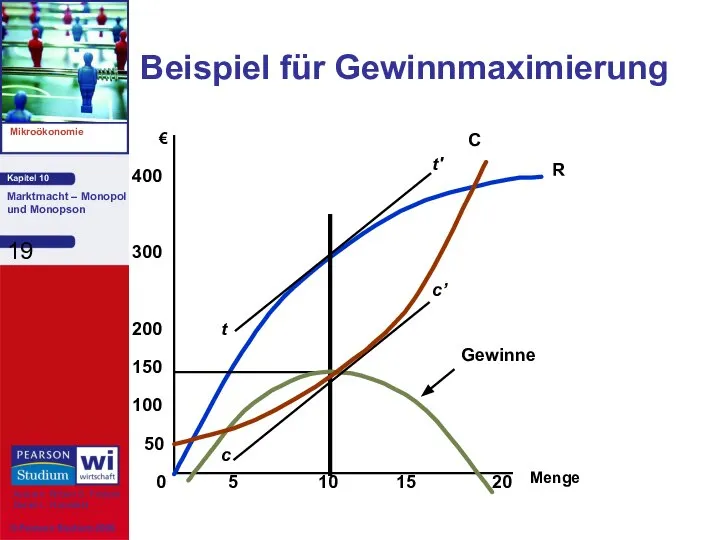 Menge € 0 5 10 15 20 100 150 200 300 400 50 Beispiel für Gewinnmaximierung