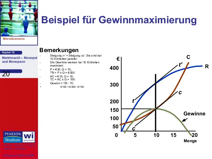 Beispiel für Gewinnmaximierung Bemerkungen Steigung rr’ = Steigung cc’. Sie sind